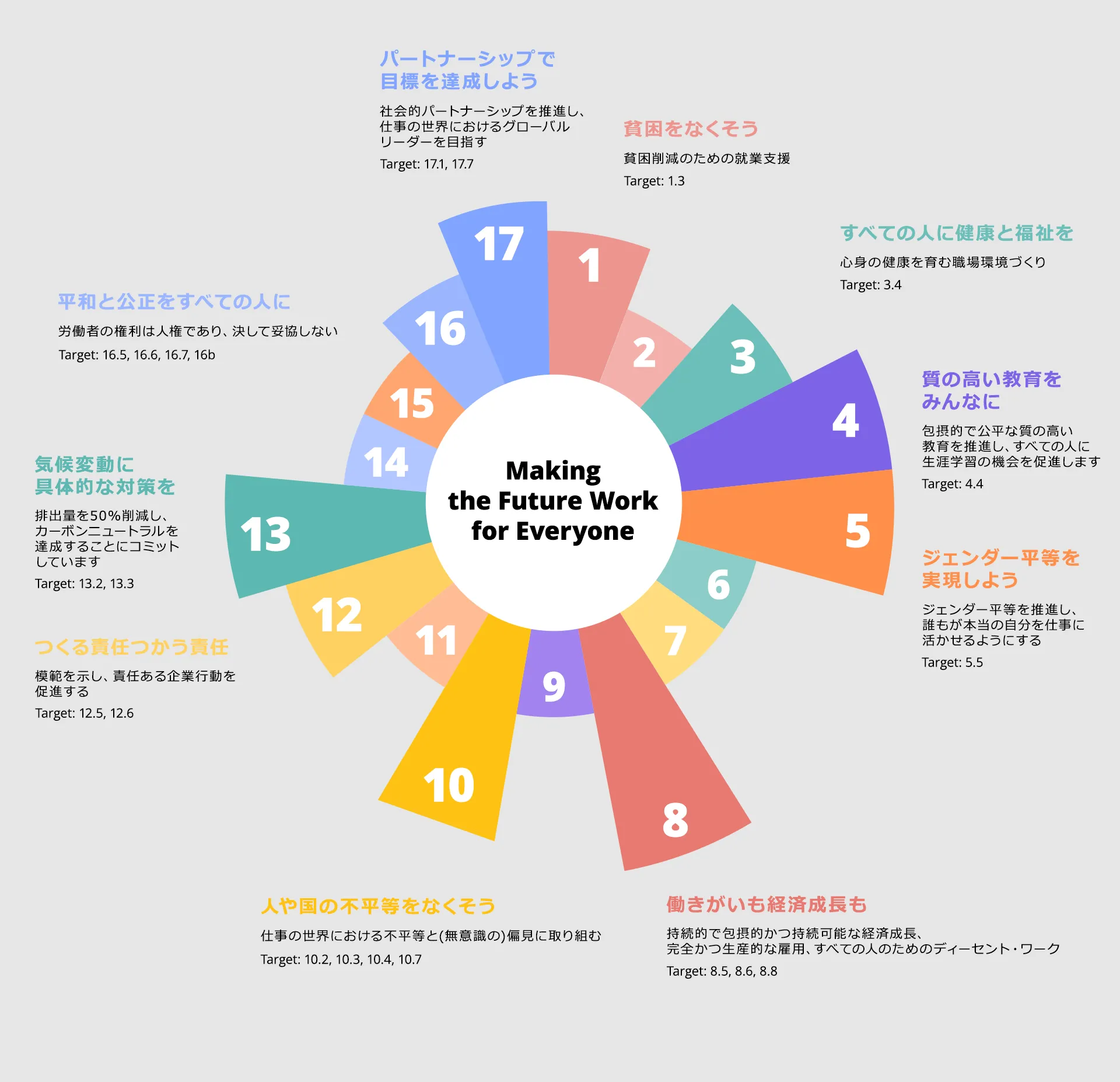 Making the Future Work for Everyone
